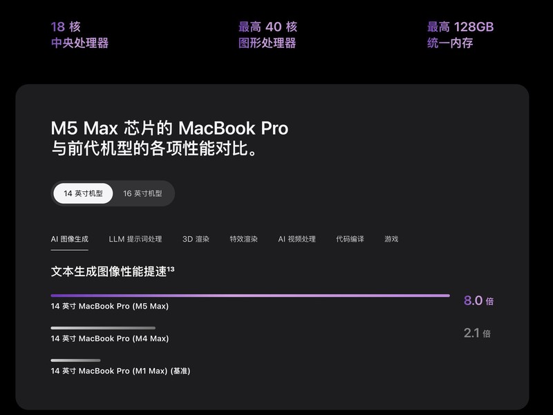  苹果发布全新MacBook Pro 首发M5 ProMax芯片 17999元起 新闻