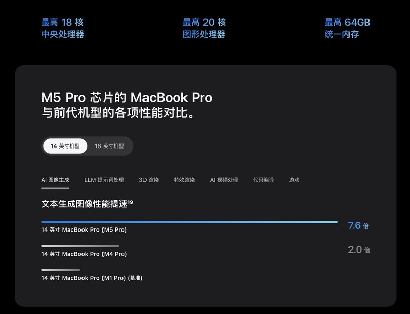  苹果发布全新MacBook Pro 首发M5 ProMax芯片 17999元起 新闻
