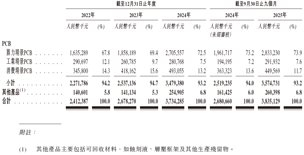  广合科技通过港交所IPO聆讯，或很快香港上市，中信证券、汇丰联席保荐 A股公司香港上市 新闻