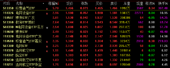  电网设备ETF逆势涨超2%！AI算力引爆电力需求，买电网设备基金该选哪个平台？ 新闻