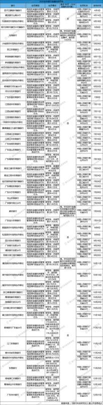 2025年至少有超60个银行科技领域的罚单，大行、中小银行均有被罚 新闻
