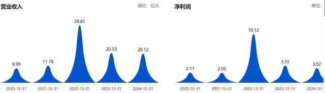  净利暴跌92百分号还“画饼”？90后掌门被罚，亚辉龙股民可索赔！ 新闻