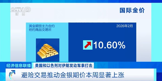  油价最新分析：或出现历史性飙升！ 新闻