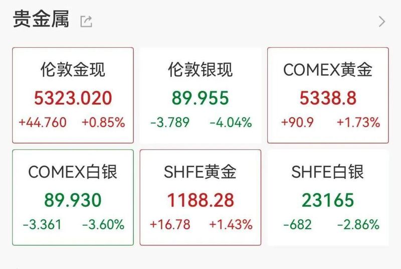  深夜白银急跌4百分号，布油大涨8百分号，美股油气、国防股大涨，北约称不参与美以对伊军事行动 新闻
