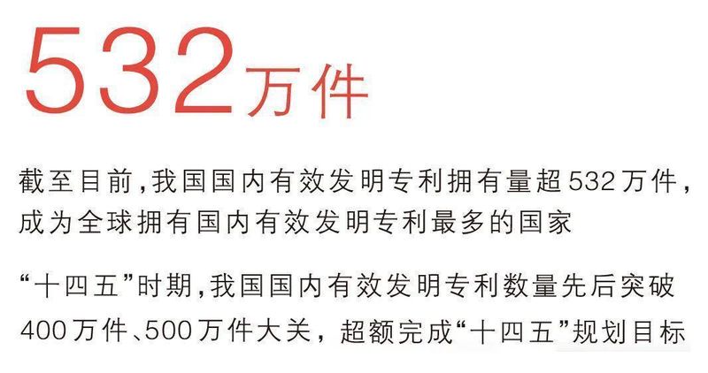  532万件！这项全球第一，意味着什么？_0227222532 新闻 532万件！这项全球第一，意味着什么？_0227222532 新闻