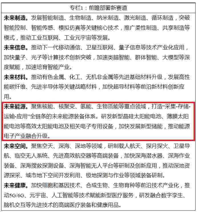 政府工作报告部署新任务,2026能源、双碳新机遇在哪 新闻