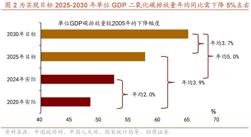政府工作报告部署新任务,2026能源、双碳新机遇在哪 新闻
