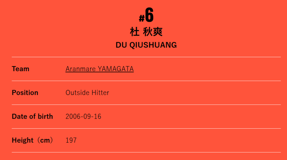 19岁中国主攻开启日本征程；身披6号挑战垫底球队，留洋经历或成关键转折。 体育新闻 19岁中国主攻开启日本征程；身披6号挑战垫底球队，留洋经历或成关键转折。 体育新闻