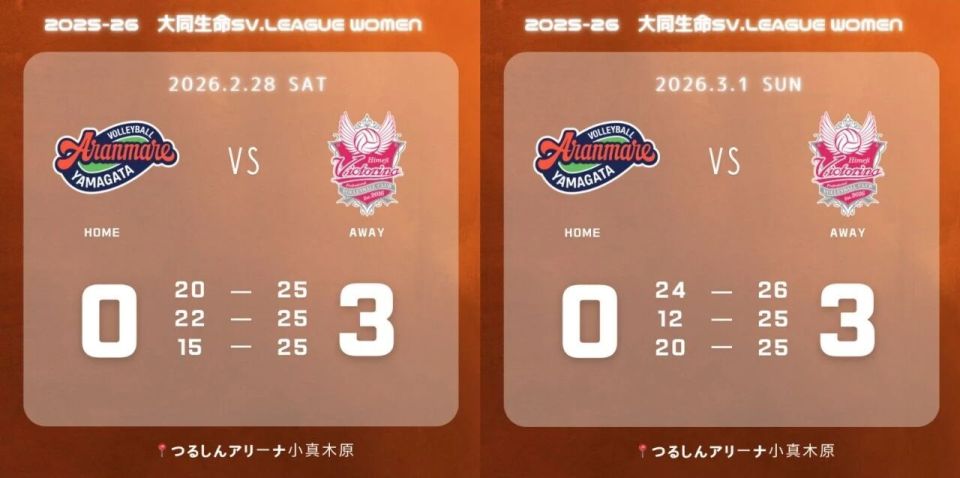  19岁中国主攻开启日本征程；身披6号挑战垫底球队，留洋经历或成关键转折。 体育新闻 19岁中国主攻开启日本征程；身披6号挑战垫底球队，留洋经历或成关键转折。 体育新闻