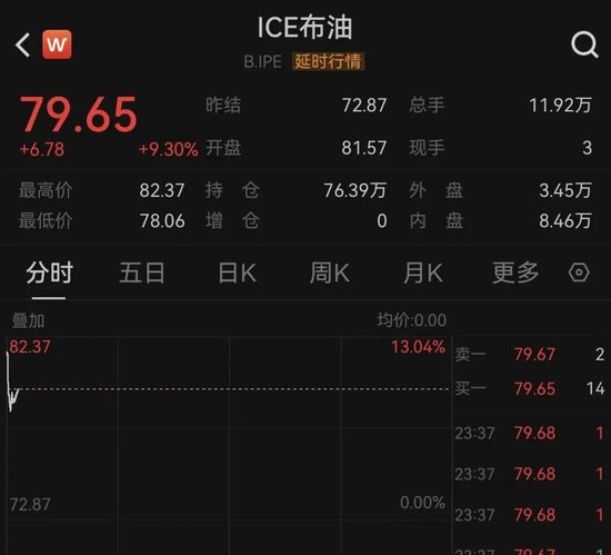  美以对伊朗展开行动，国际市场剧烈波动；军事指挥层变动引关注。 股票财经