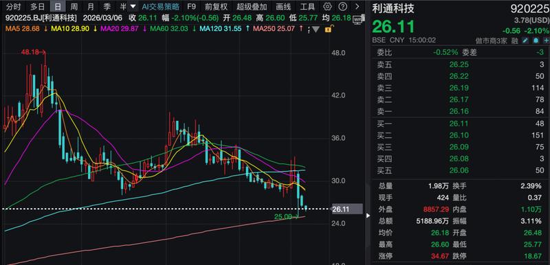  调研焦点转向成长潜力；新开源医疗板块渐入佳境，富特科技海外突破加速 股票财经