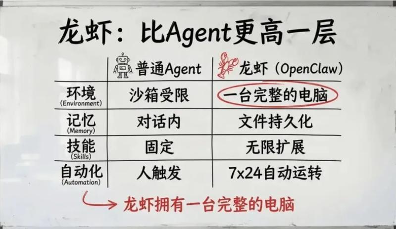 跨越年龄的科技热潮:OpenClaw如何点燃全民热情。 IT技术 跨越年龄的科技热潮:OpenClaw如何点燃全民热情。 IT技术