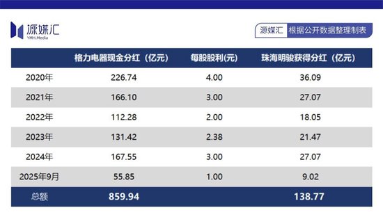  六年陪伴终现变局；高瓴资本减持格力电器；债务压力下的资本转身。 股票财经 六年陪伴终现变局；高瓴资本减持格力电器；债务压力下的资本转身。 股票财经 六年陪伴终现变局；高瓴资本减持格力电器；债务压力下的资本转身。 股票财经
