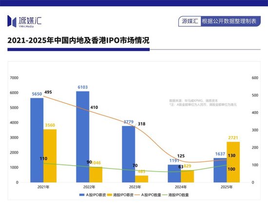  六年陪伴终现变局；高瓴资本减持格力电器；债务压力下的资本转身。 股票财经 六年陪伴终现变局；高瓴资本减持格力电器；债务压力下的资本转身。 股票财经 六年陪伴终现变局；高瓴资本减持格力电器；债务压力下的资本转身。 股票财经