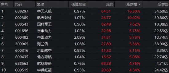  沪指回调失守4100点；农业军工板块逆势活跃；机构称中长期趋势保持稳定。 股票财经 沪指回调失守4100点；农业军工板块逆势活跃；机构称中长期趋势保持稳定。 股票财经 沪指回调失守4100点；农业军工板块逆势活跃；机构称中长期趋势保持稳定。 股票财经