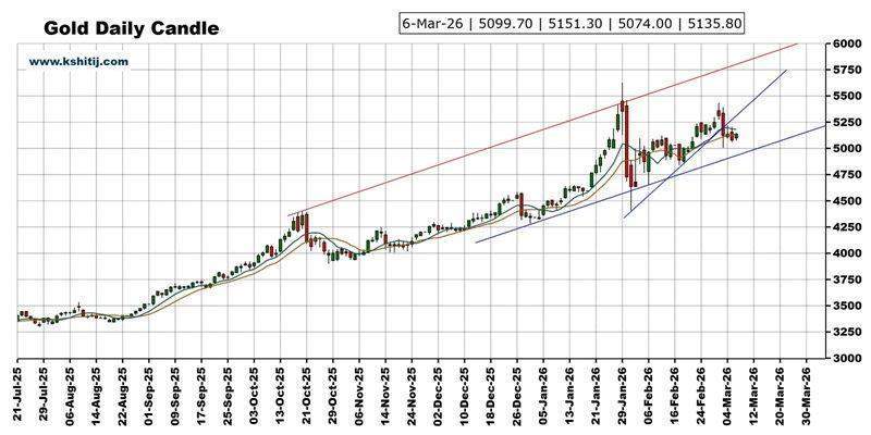  非农报告悬而未决，外汇市场蓄势待发；黄金及主要货币对技术展望全面解读 股票财经