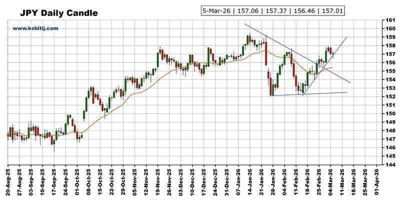  非农报告悬而未决，外汇市场蓄势待发；黄金及主要货币对技术展望全面解读 股票财经