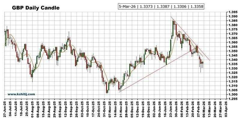  非农报告悬而未决，外汇市场蓄势待发；黄金及主要货币对技术展望全面解读 股票财经