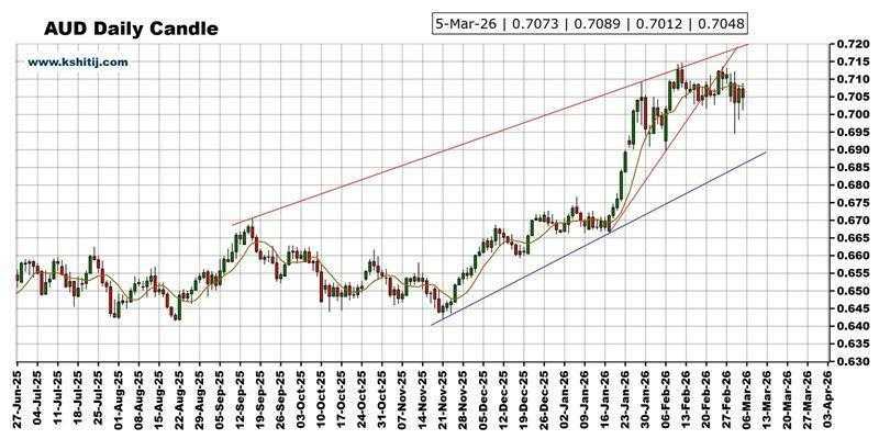  非农报告悬而未决，外汇市场蓄势待发；黄金及主要货币对技术展望全面解读 股票财经