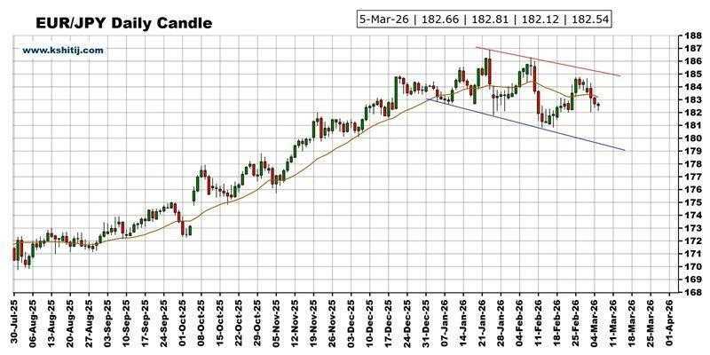  非农报告悬而未决，外汇市场蓄势待发；黄金及主要货币对技术展望全面解读 股票财经
