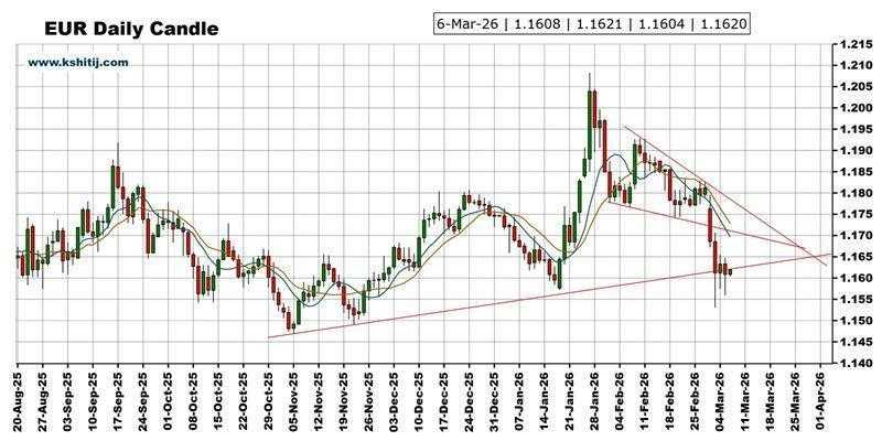  非农报告悬而未决，外汇市场蓄势待发；黄金及主要货币对技术展望全面解读 股票财经