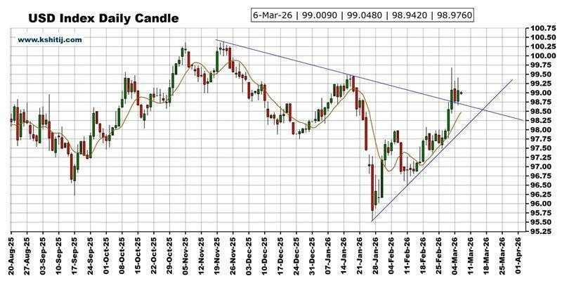  非农报告悬而未决，外汇市场蓄势待发；黄金及主要货币对技术展望全面解读 股票财经