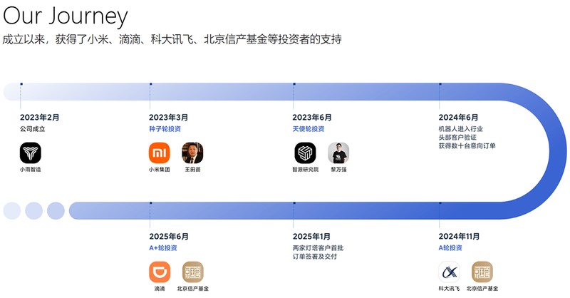  传统巨头跨界前沿；茅台基金押注具身智能；小雨智造开启工业新篇章。 股票财经 传统巨头跨界前沿；茅台基金押注具身智能；小雨智造开启工业新篇章。 股票财经