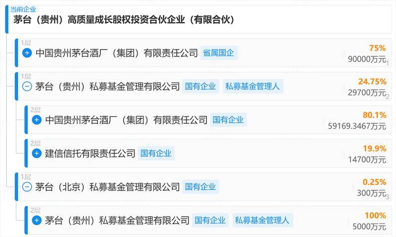  传统巨头跨界前沿；茅台基金押注具身智能；小雨智造开启工业新篇章。 股票财经 传统巨头跨界前沿；茅台基金押注具身智能；小雨智造开启工业新篇章。 股票财经