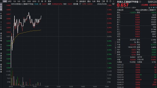  国产AI产业链迎来价值重估拐点，科创板政策红利持续释放；寒武纪等龙头盈利转正，ETF配置机遇凸显。 股票财经