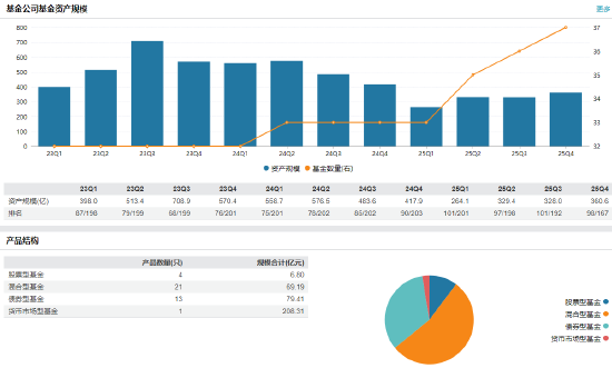  泰信基金加强高管阵容建设，段晓旭正式掌舵首席财务官岗位；深厚鲁信系金融根基注入新活力，合规管理迈上更高台阶。 股票财经 泰信基金加强高管阵容建设，段晓旭正式掌舵首席财务官岗位；深厚鲁信系金融根基注入新活力，合规管理迈上更高台阶。 股票财经 泰信基金加强高管阵容建设，段晓旭正式掌舵首席财务官岗位；深厚鲁信系金融根基注入新活力，合规管理迈上更高台阶。 股票财经