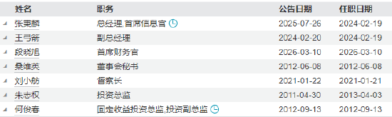  泰信基金加强高管阵容建设，段晓旭正式掌舵首席财务官岗位；深厚鲁信系金融根基注入新活力，合规管理迈上更高台阶。 股票财经 泰信基金加强高管阵容建设，段晓旭正式掌舵首席财务官岗位；深厚鲁信系金融根基注入新活力，合规管理迈上更高台阶。 股票财经 泰信基金加强高管阵容建设，段晓旭正式掌舵首席财务官岗位；深厚鲁信系金融根基注入新活力，合规管理迈上更高台阶。 股票财经