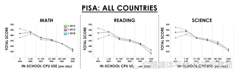  神经专家忧虑重重；电子屏幕入侵课堂；一代人专注力面临考验 健康养生