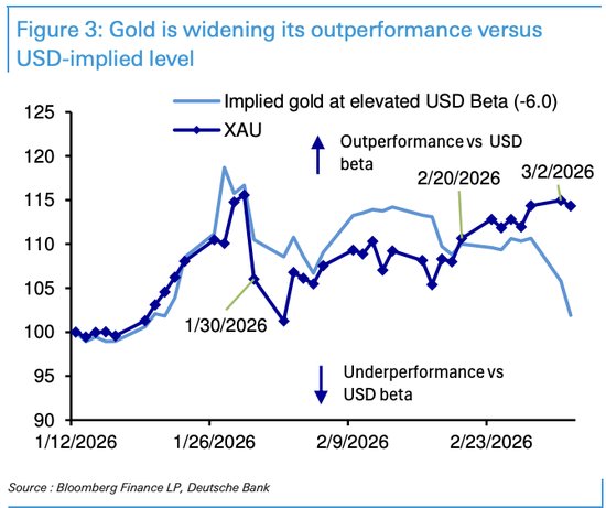  地缘紧张升级；黄金避险逻辑面临考验。 股票财经 地缘紧张升级；黄金避险逻辑面临考验。 股票财经