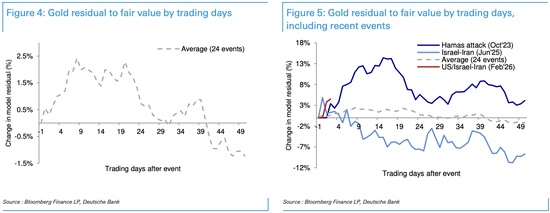  地缘紧张升级；黄金避险逻辑面临考验。 股票财经 地缘紧张升级；黄金避险逻辑面临考验。 股票财经