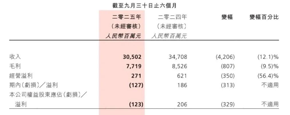 高鑫零售突发人事变故;资本掌门人华裕能紧急接棒;大润发转型面临新考验 企业服务