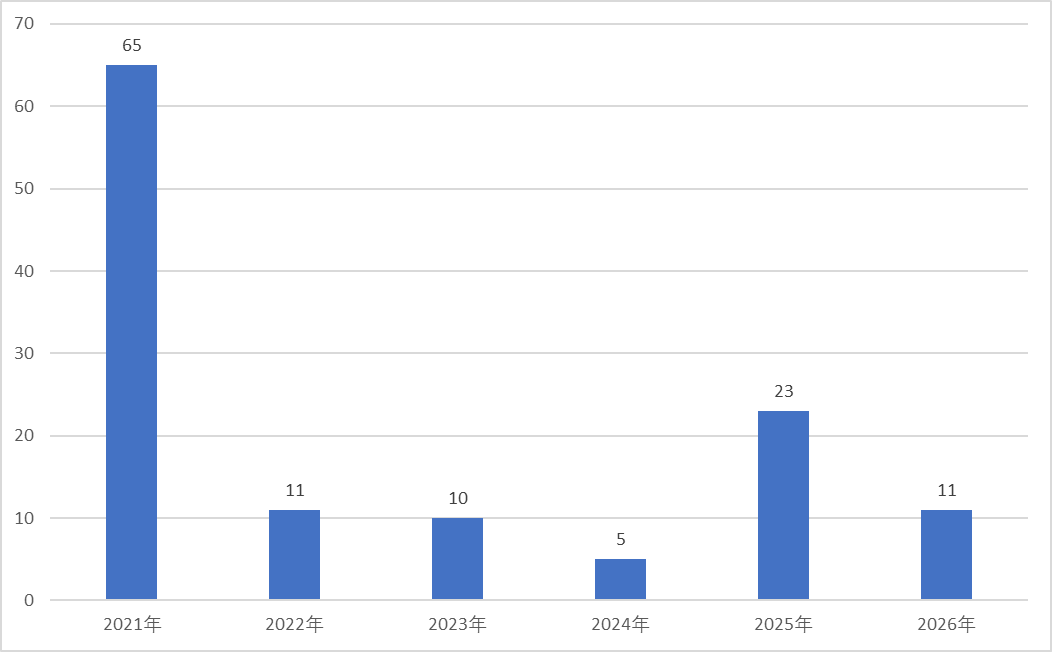  私募行业加速扩容，百亿梯队突破新高；不同路径彰显竞争格局。 股票财经