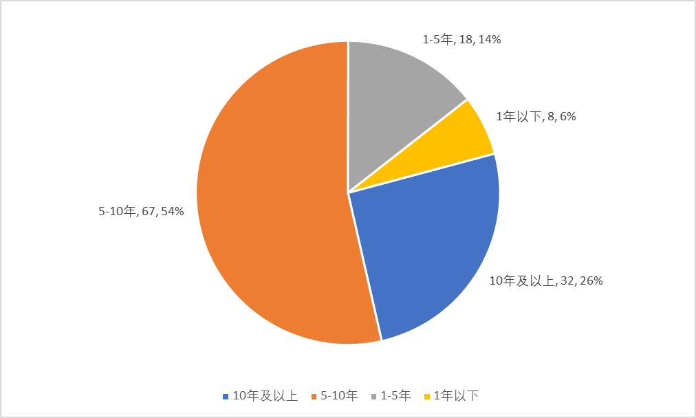  私募行业加速扩容，百亿梯队突破新高；不同路径彰显竞争格局。 股票财经