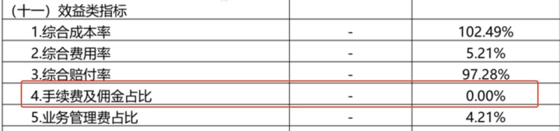 比亚迪财险首个完整经营年度展现强劲势头;保费规模显著扩张,净利润实现扭亏为盈;尽管赔付率处于较高水平,公司整体盈利能力仍获改善。 股票财经 比亚迪财险首个完整经营年度展现强劲势头;保费规模显著扩张,净利润实现扭亏为盈;尽管赔付率处于较高水平,公司整体盈利能力仍获改善。 股票财经 比亚迪财险首个完整经营年度展现强劲势头;保费规模显著扩张,净利润实现扭亏为盈;尽管赔付率处于较高水平,公司整体盈利能力仍获改善。 股票财经