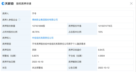  博纳影业董事长于冬债务传闻落定；股权冻结规模较大，公司业绩持续承压。 娱乐新闻
