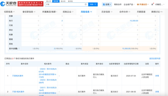 博纳影业董事长于冬债务传闻落定；股权冻结规模较大，公司业绩持续承压。 娱乐新闻