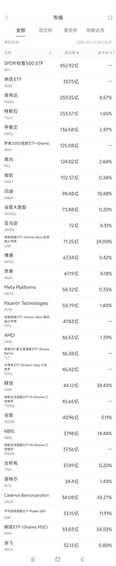  人工智能浪潮推动美股热点；多家科技巨头动作频频。 IT技术 人工智能浪潮推动美股热点；多家科技巨头动作频频。 IT技术