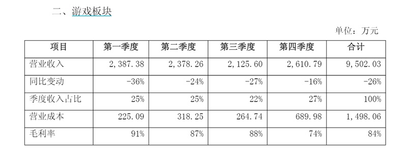 文投控股2025年业绩表现引发关注,上交所迅速发出监管工作函;年审机构需维持职业审慎态度,确保审计质量。 股票财经