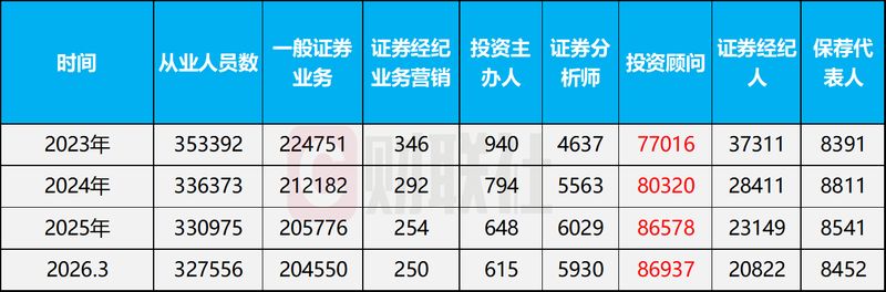  AI浪潮席卷财富领域，理财经理面临深刻变革。 股票财经 AI浪潮席卷财富领域，理财经理面临深刻变革。 股票财经