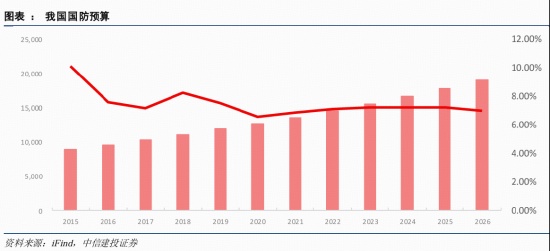  军工板块震荡调整，资金低位布局；“十五五”三重驱动明确，华宝军工ETF（512810）溢价频现。 股票财经 军工板块震荡调整，资金低位布局；“十五五”三重驱动明确，华宝军工ETF（512810）溢价频现。 股票财经 军工板块震荡调整，资金低位布局；“十五五”三重驱动明确，华宝军工ETF（512810）溢价频现。 股票财经