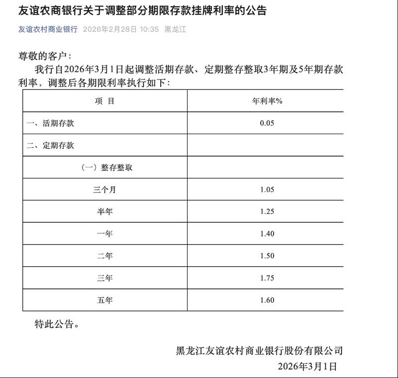  存款利率调整潮来袭；中小行五年期定存显著走低，倒挂现象值得关注。 股票财经 存款利率调整潮来袭；中小行五年期定存显著走低，倒挂现象值得关注。 股票财经