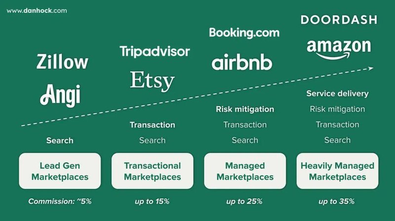  大模型迅猛发展，传统互联网平台面临严峻挑战。 IT技术 大模型迅猛发展，传统互联网平台面临严峻挑战。 IT技术
