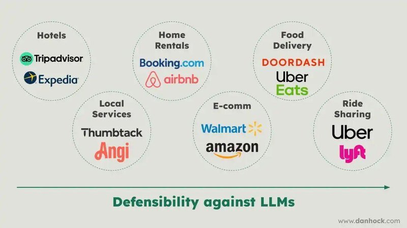  大模型迅猛发展，传统互联网平台面临严峻挑战。 IT技术 大模型迅猛发展，传统互联网平台面临严峻挑战。 IT技术