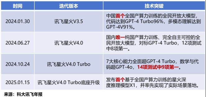  开源智能体框架迅猛崛起，科大讯飞率先实现深度融合。 IT技术