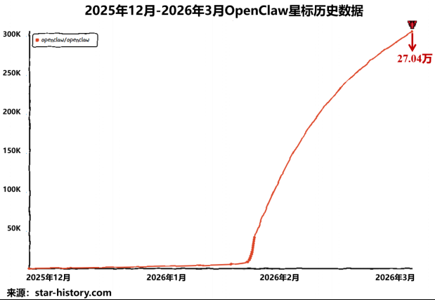  开源智能体框架迅猛崛起，科大讯飞率先实现深度融合。 IT技术