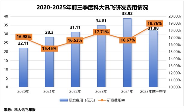  开源智能体框架迅猛崛起，科大讯飞率先实现深度融合。 IT技术